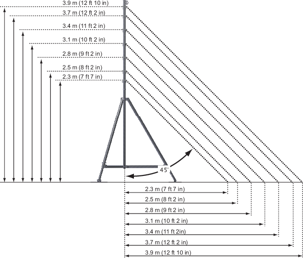 Angles and distances